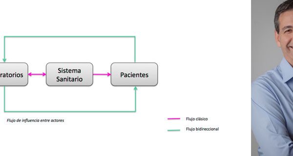 El prosumer en salud