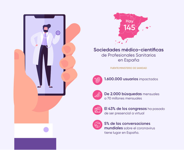 La COVID-19 acelera la digitalización de las sociedades médico-científicas españolas